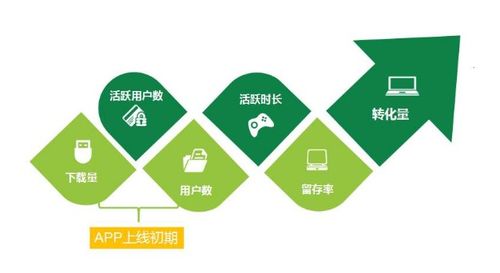 智慧物業新未來 整合網絡推廣、APP運營與數字創意內容的全方位營銷方案